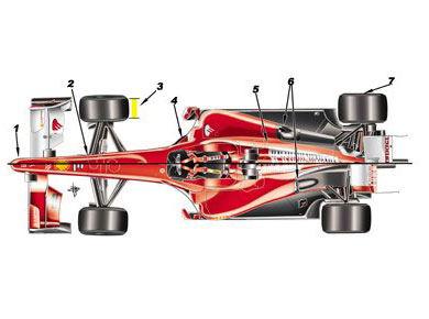 Сравнение болидов Ferrari F60/F10 Сравнение болидов Ferrari F60/F10