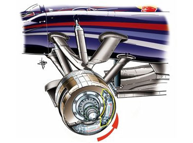 Red Bull RB6 – расположение суппортов тормозов Red Bull RB6 – расположение суппортов тормозов