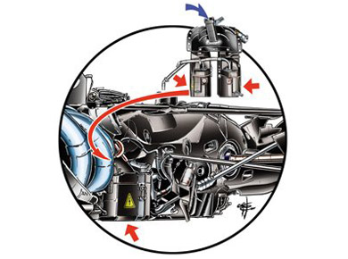 Red Bull RB9 - установка KERS