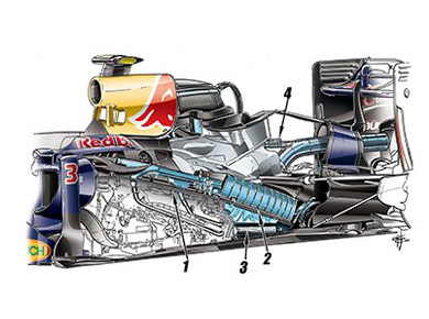 Red Bull RB10 - конфигурация силового блока Red Bull RB10 - конфигурация силового блока