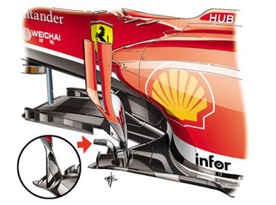 Ferrari F138 – обновления аэродинамики Ferrari F138 – обновления аэродинамики