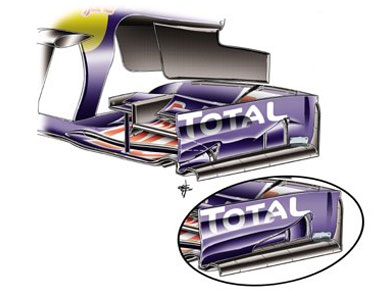 Red Bull RB7 – выбор переднего антикрыла Red Bull RB7 – выбор переднего антикрыла