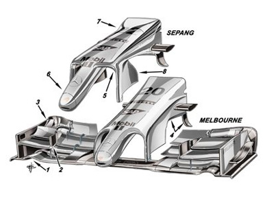 McLaren MP4-29 – развитие преднего антикрыла