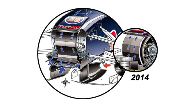 Red Bull RB11 – S-duct