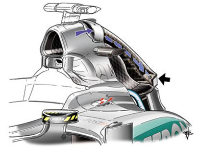 Mercedes MGP W02 – новое решение для охлаждения Mercedes MGP W02 – новое решение для охлаждения