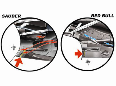 Red Bull RB8 - вырезы в днище