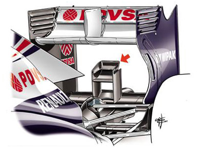 Williams FW35 - эволюция ‘обезьяньего седла’ Williams FW35 - эволюция ‘обезьяньего седла’