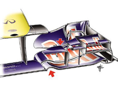 Red Bull RB7 - изменения переднего антикрыла Red Bull RB7 - изменения переднего антикрыла