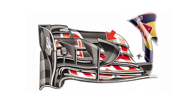Toro Rosso STR10 – форма переднего антикрыла Toro Rosso STR10 – форма переднего антикрыла