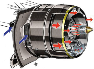 Red Bull RB8 - вентиляция тормозов