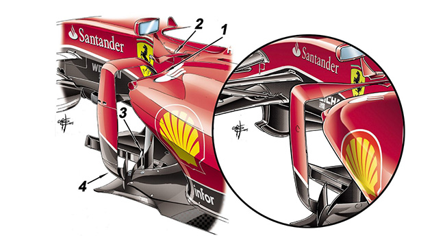 Ferrari SF15-Т - обновленный аэродинамический пакет Ferrari SF15-Т - обновленный аэродинамический пакет